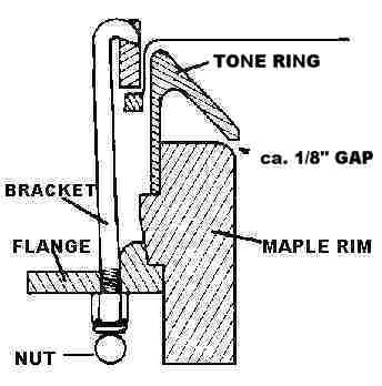 Banjo Tone Ring Comparison